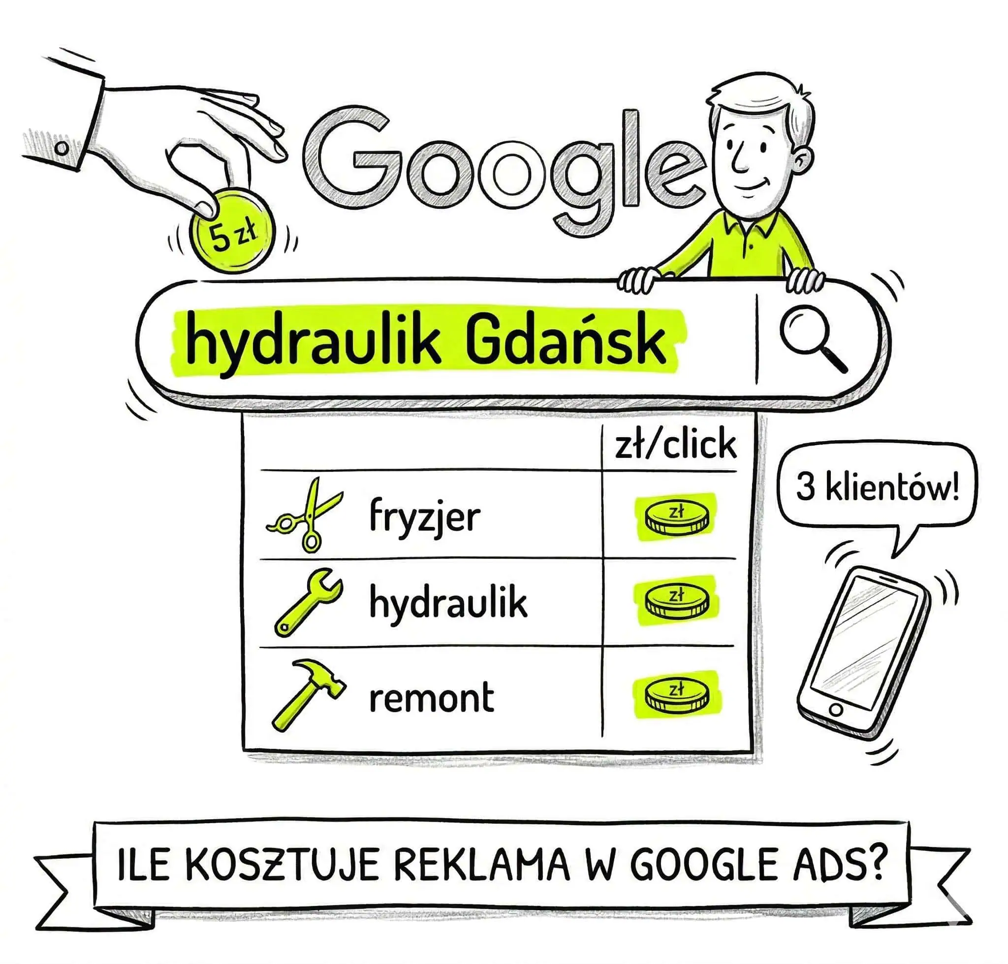 Ile kosztuje reklama Google Ads w Gdańsku? Cennik i realne stawki na 2026 rok